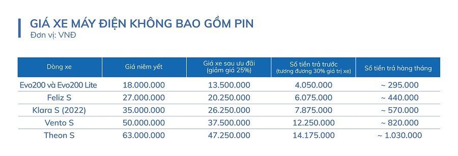 Bảng giá Ưu đãi của VinFast và BIDV tri ân đặc biệt cho Nhà giáo Việt Nam Xe máy điện