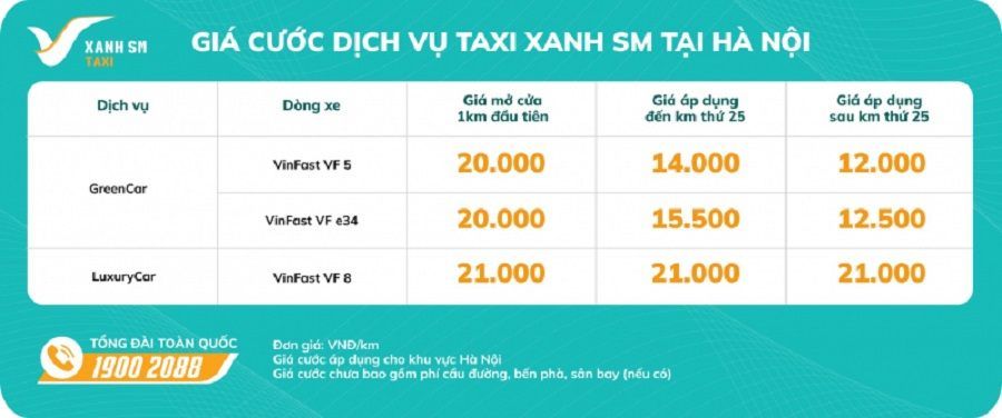 Giá cước Dịch vụ Taxi Xanh - Taxi VinFast