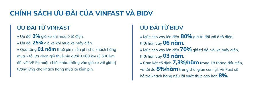 Bảng giá Ưu đãi Chương trình VinFast và BIDV tri ân đặc biệt cho Nhà giáo Việt Nam
