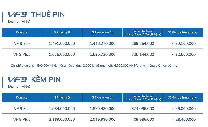 Bảng giá Xe VF 9