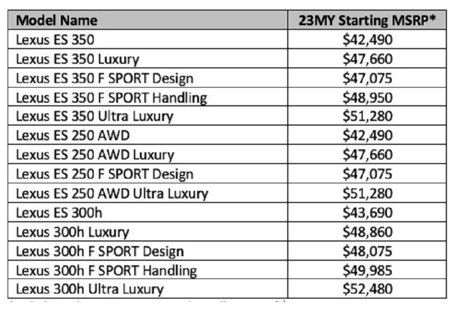 giá bán Lexus ES 2023