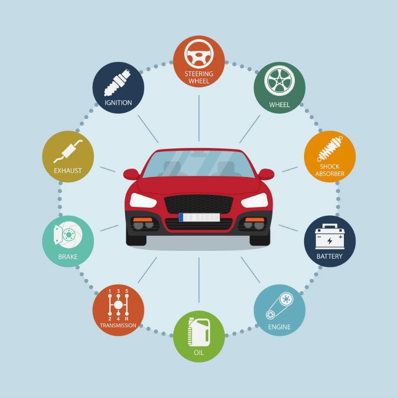 Bảo dưỡng ô tô