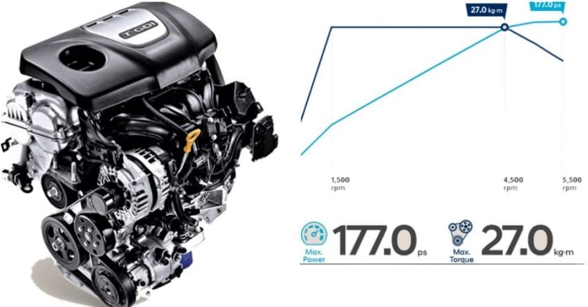 Hyundai Kona 2020-16