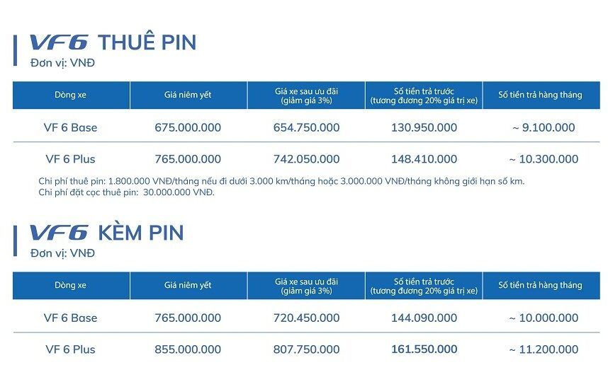 Bảng giá Ưu đãi Xe VF 6
