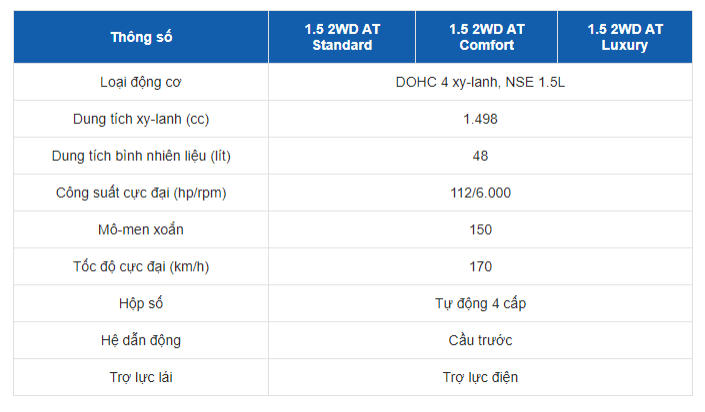 Bảng thông số kỹ thuật của xe MG ZS 2020 Tong quan ve xe MG ZS
