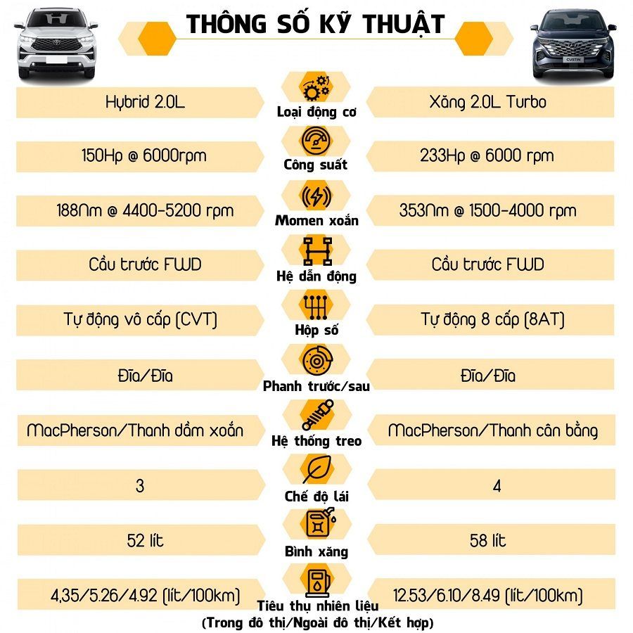 Thông số kỹ thuật