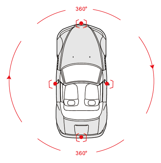 Camera 360 độ ELLIVIEW V3 