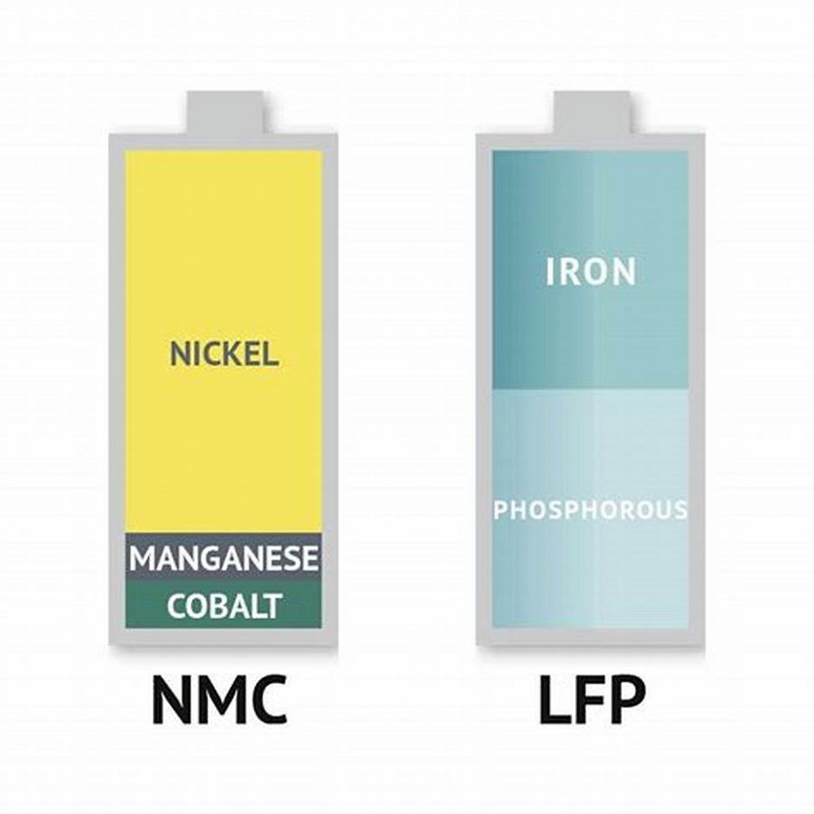 Pin Lithium Ternary và Pin LFP