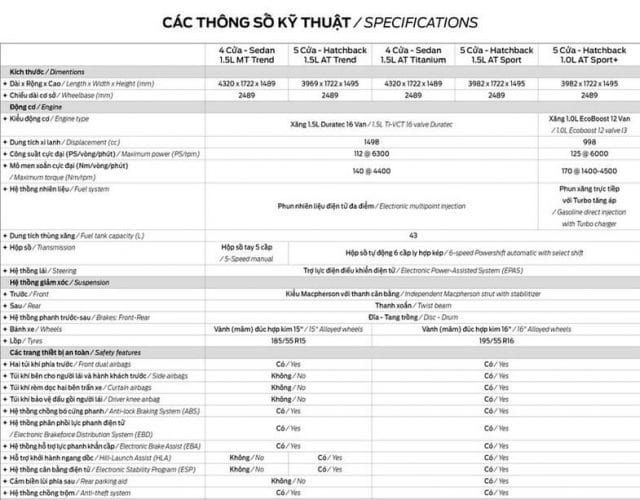 Thông số kỹ thuật của Ford Fiesta 2021