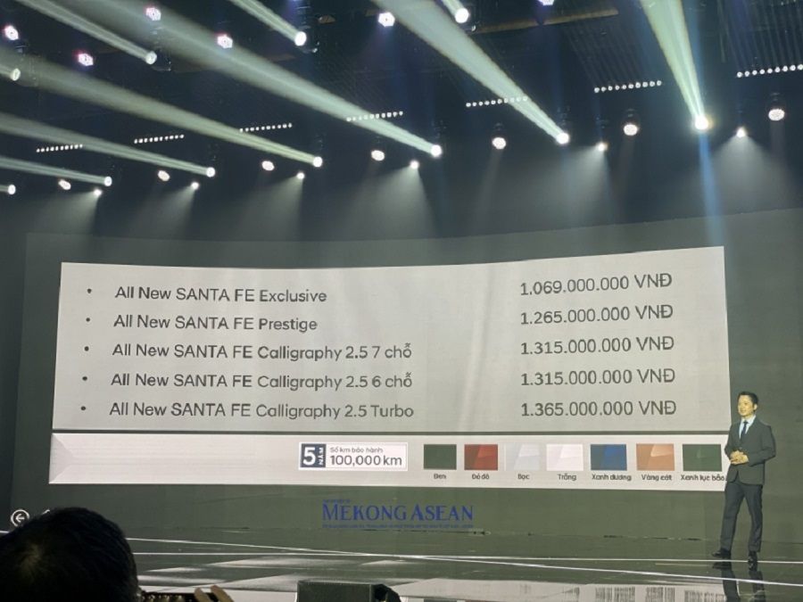 Giá bán Hyundai SantaFe 2024 phiên bản Prestige