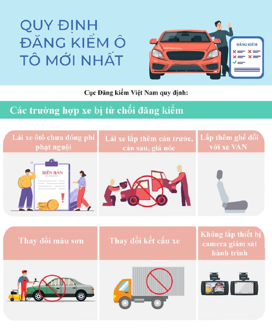 Quy trình đăng kiểm ô tô