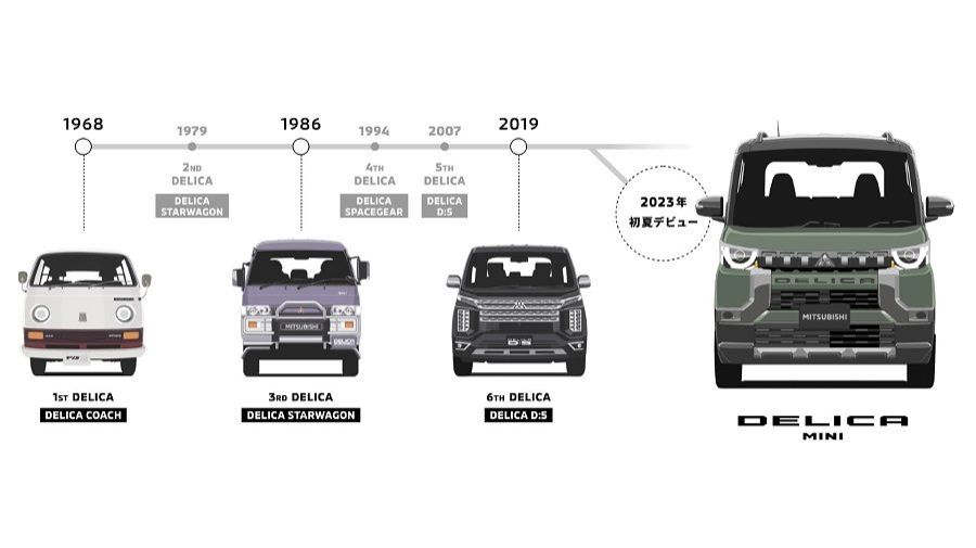 Mitsubishi Delica Mini 2023