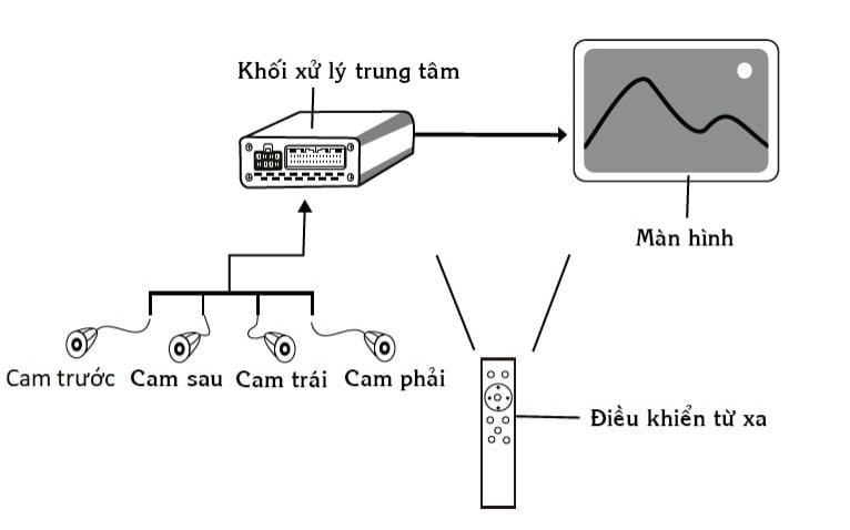 Camera 360 độ ELLIVIEW V3 