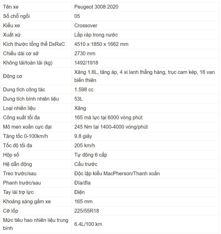 Tổng quan về Peugeot 3008 2020