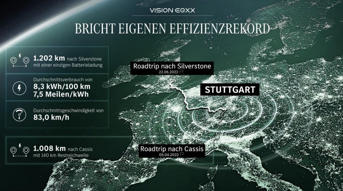 kết quả thử nghiệm