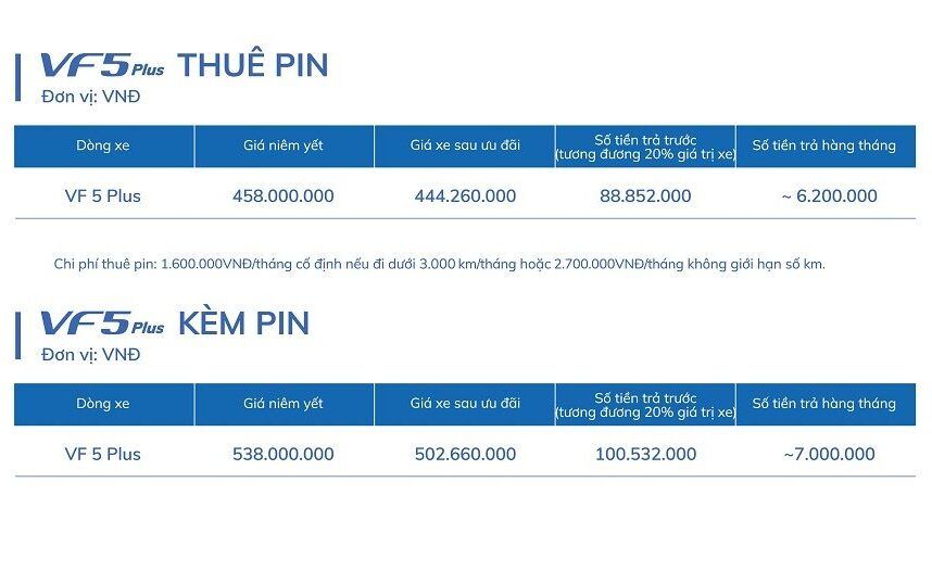 Bảng giá Ưu đãi Xe VF 5