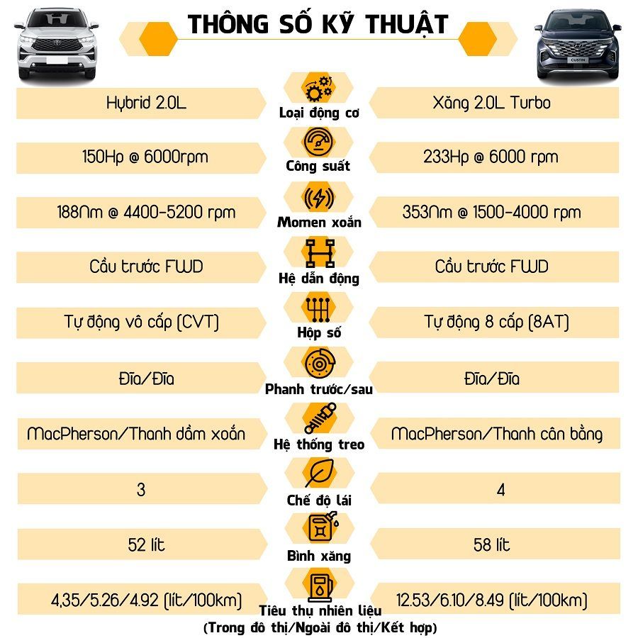 so sánh Toyota Innova Cross 2024 và Hyundai Custin